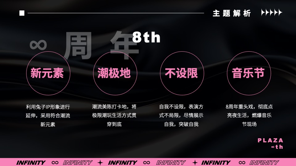 商业广场8周年庆系列（不设限·无极限主题）活动策划方案