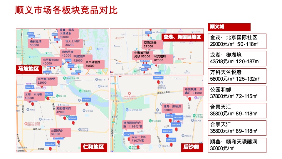 招商臻珑府年度营销策略提报 #北京顺义#