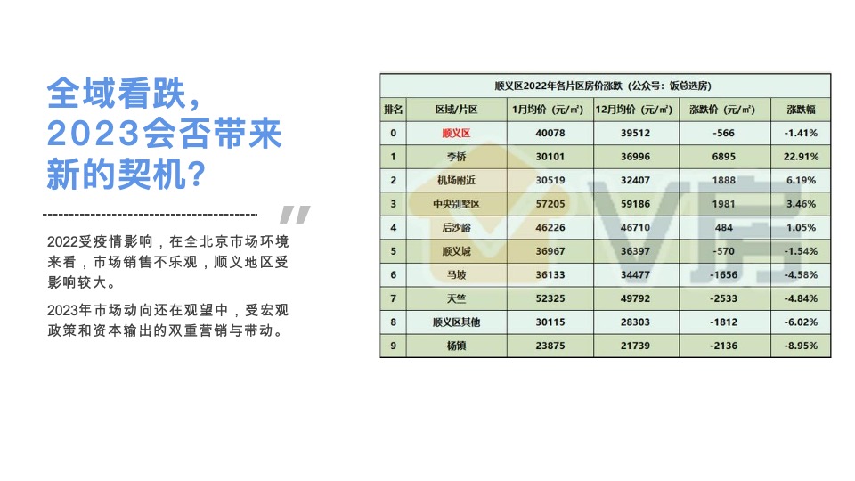 招商臻珑府年度营销策略提报 #北京顺义#