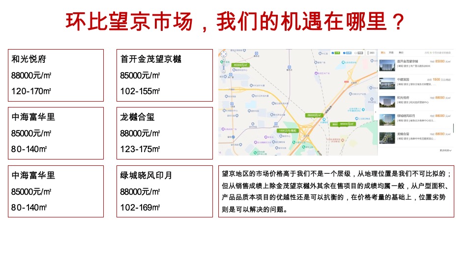 招商臻珑府年度营销策略提报 #北京顺义#