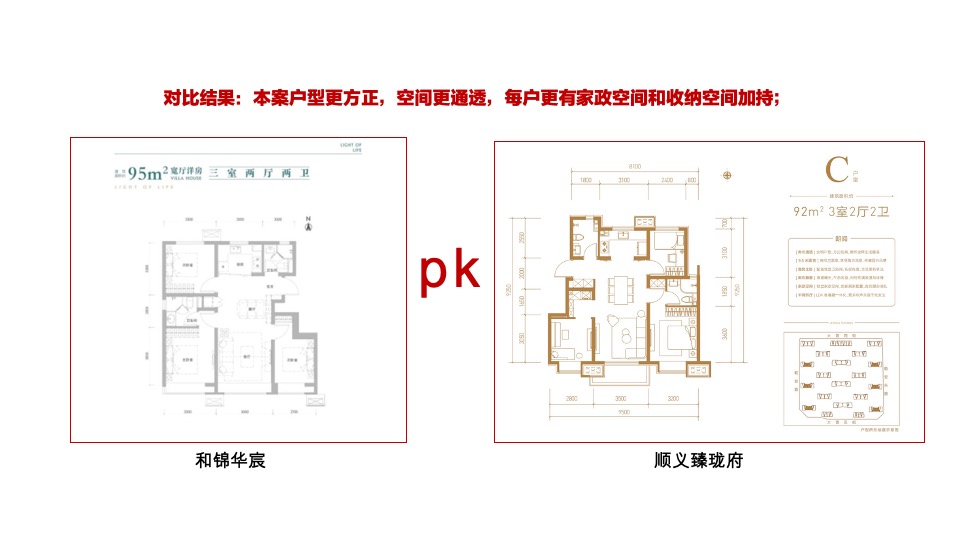 招商臻珑府年度营销策略提报 #北京顺义#