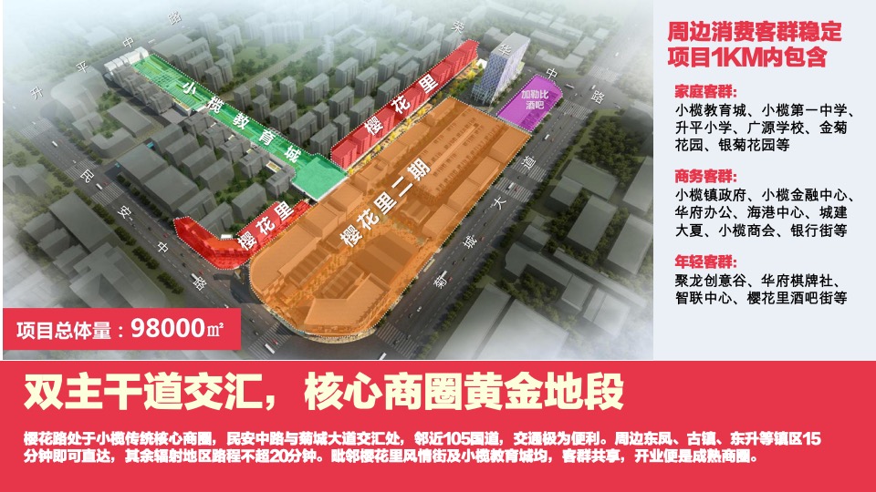 中山櫻花里推介 #开放式商业街#