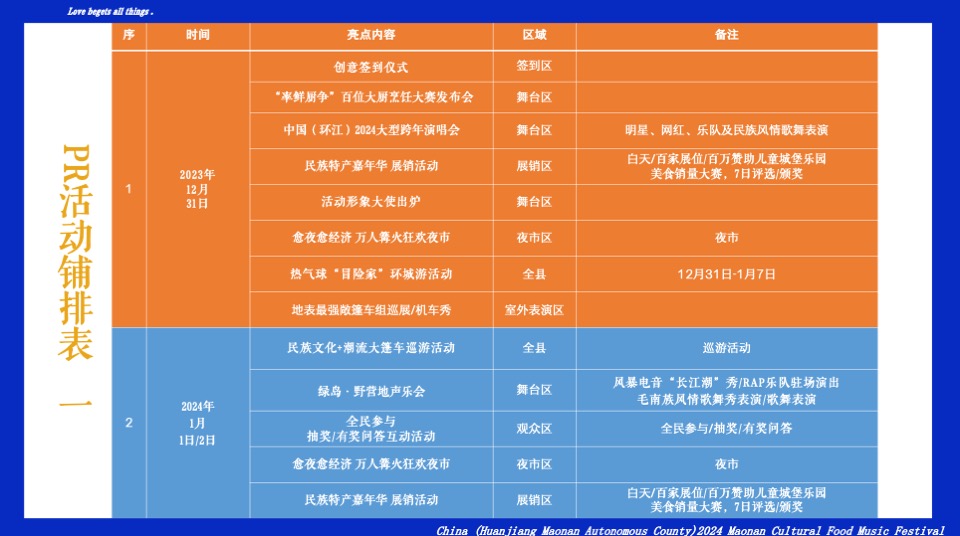 文旅项目文化美食音乐节（爱生万物主题）活动策划方案