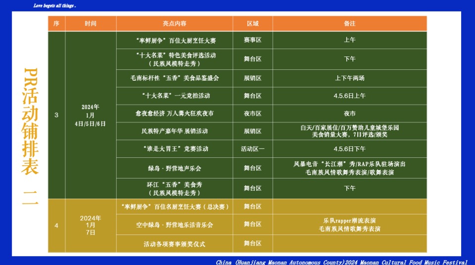 文旅项目文化美食音乐节（爱生万物主题）活动策划方案