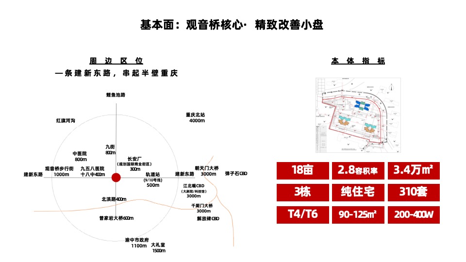 建发·缦云推广策略提报 #新中式豪宅# #重庆观音桥# #小盘#