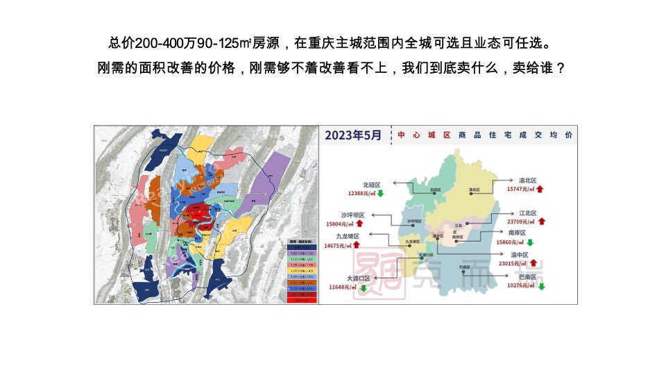 建发·缦云推广策略提报 #新中式豪宅# #重庆观音桥# #小盘#