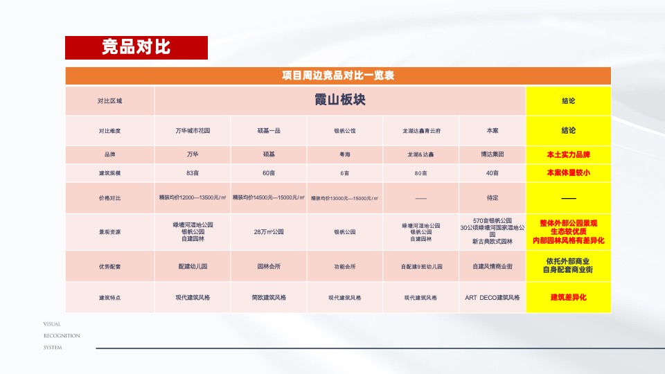 湛江博达誉峰年度推广策略提报