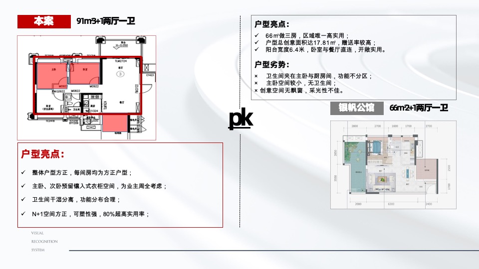 湛江博达誉峰年度推广策略提报