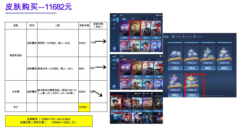 商业广场电竞酷玩派对（敢玩敢赛主题）活动策划方案