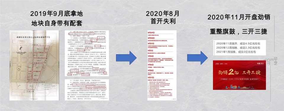 中粮·祥云推广策略提报 #济南#