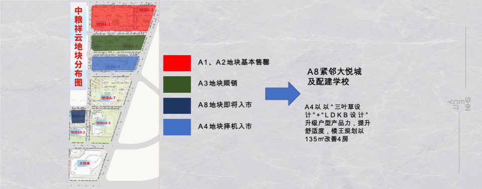 中粮·祥云推广策略提报 #济南#