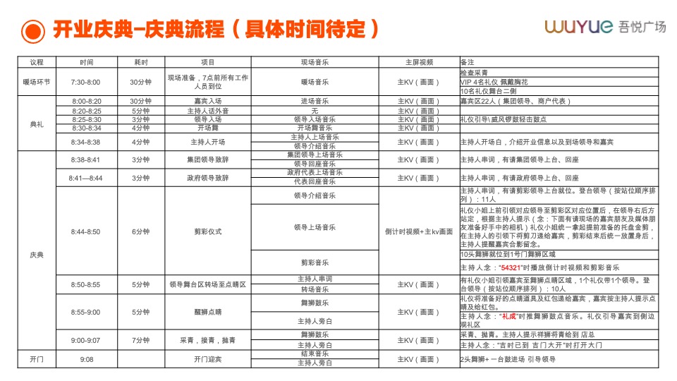 滨州吾悦广场购物中心开业庆典执行手册