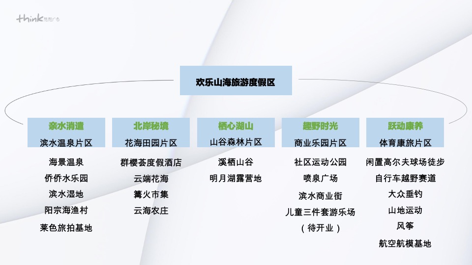 云南华侨城视觉VI提报 #文旅#