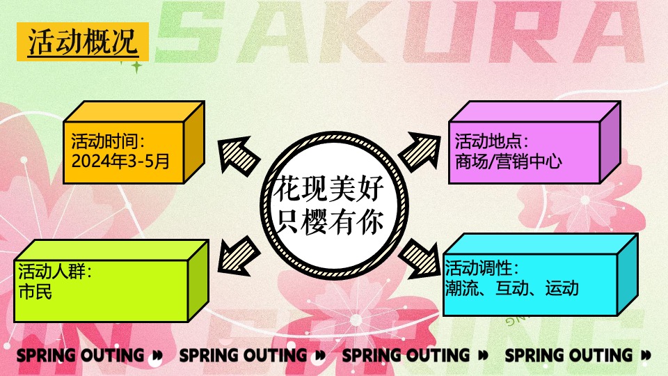 商场地产春季樱花节游园会（花现美好 只樱有你主题）活动策划方案