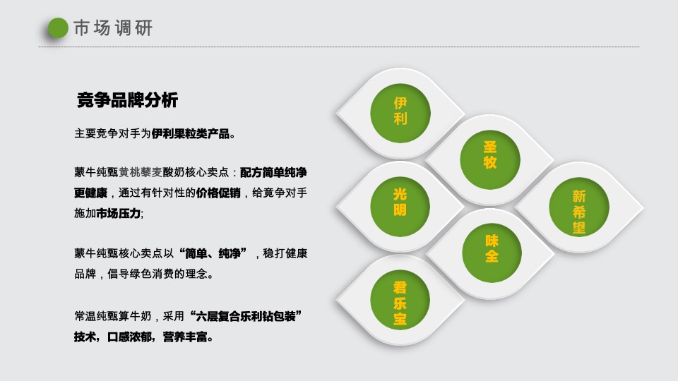 王一博黄桃蒙牛纯甄酸奶线下推广路演活动方案