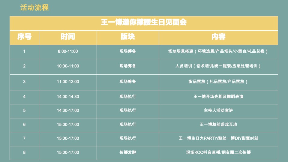 王一博黄桃蒙牛纯甄酸奶线下推广路演活动方案