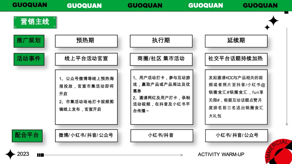 锅圈食汇城市线下路演活动推广方案