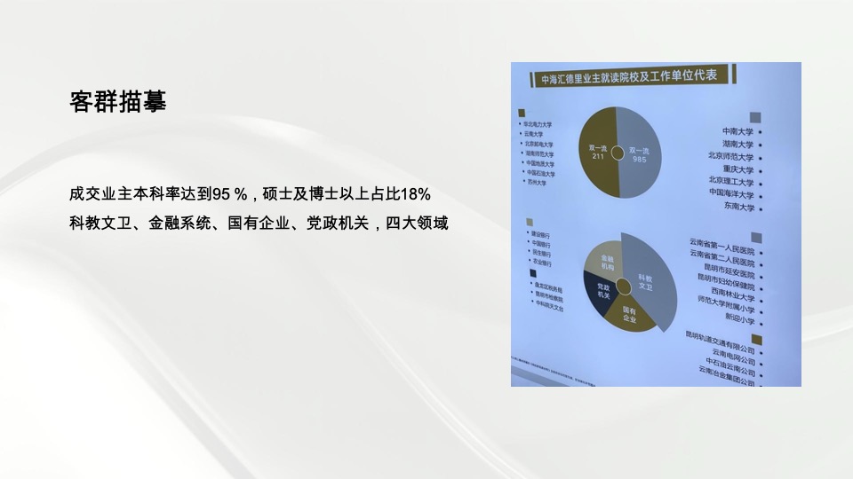 中海汇德里年度推广策略提报