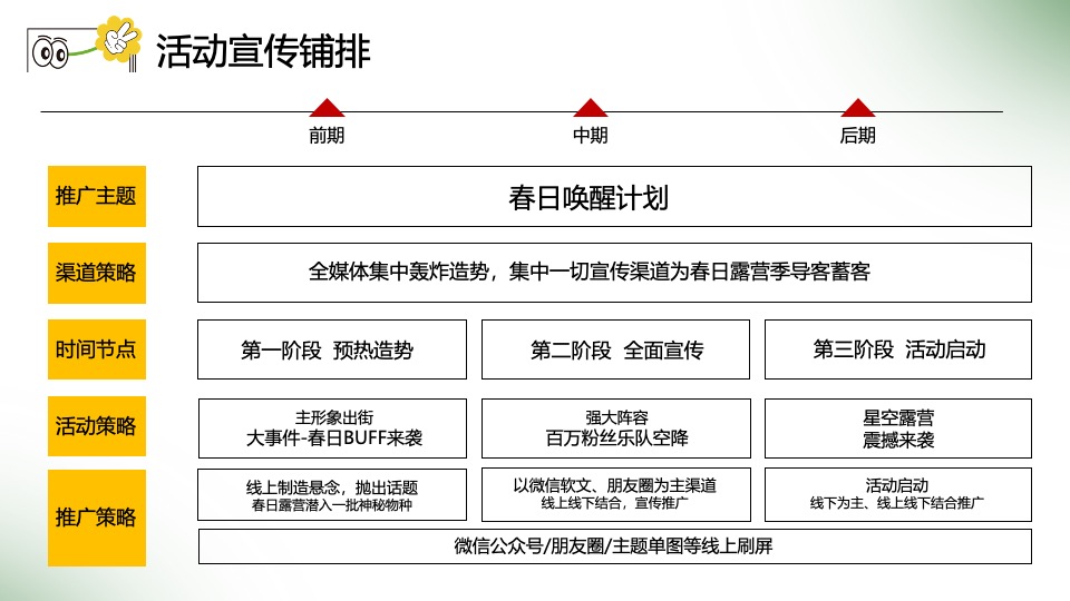 商场地产春季露营萌宠音乐市集（春日唤醒计划主题）活动策划方案