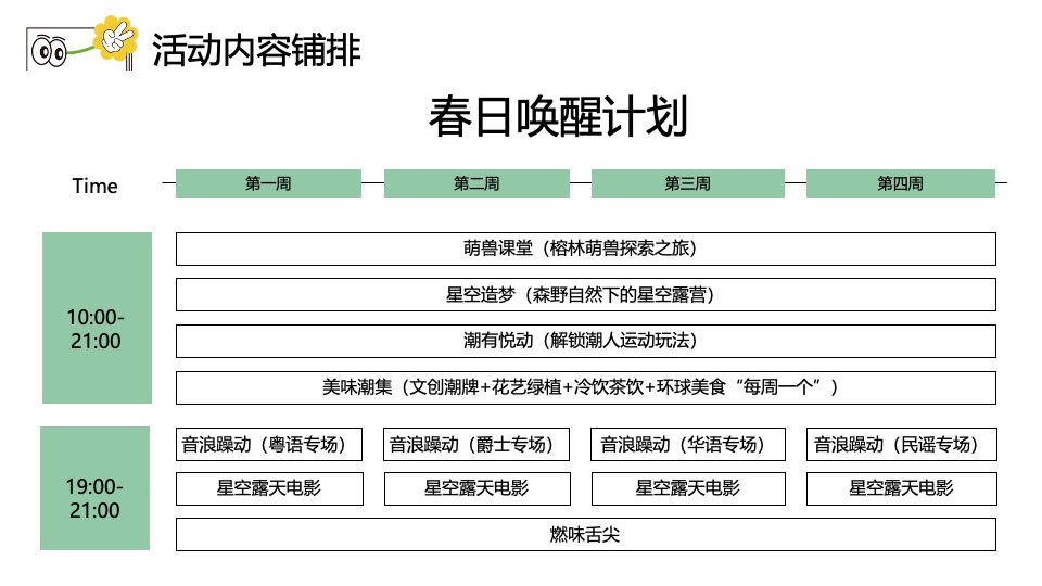 商场地产春季露营萌宠音乐市集（春日唤醒计划主题）活动策划方案