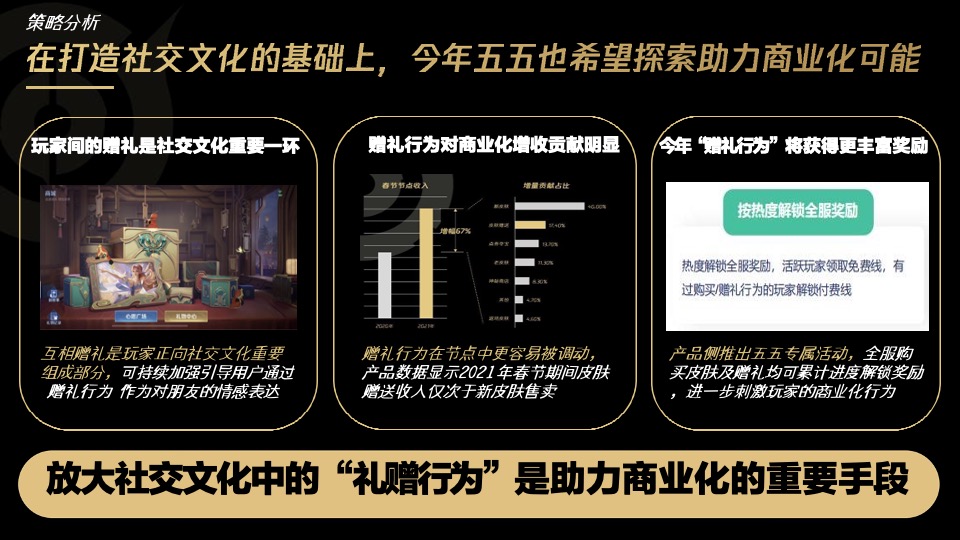 王者荣耀朋友节公关传播方案