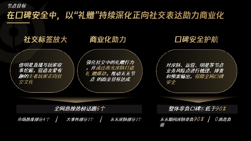 王者荣耀朋友节公关传播方案