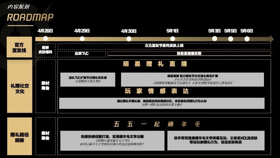 王者荣耀朋友节公关传播方案