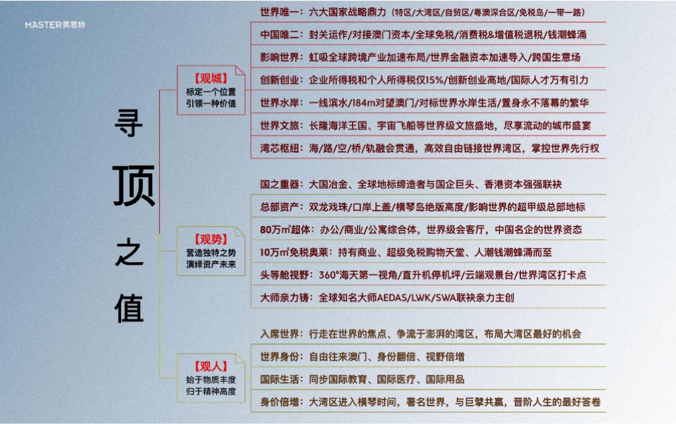 横琴总部大厦2期推广传播策略提报 #地标# #海景# #写字楼#