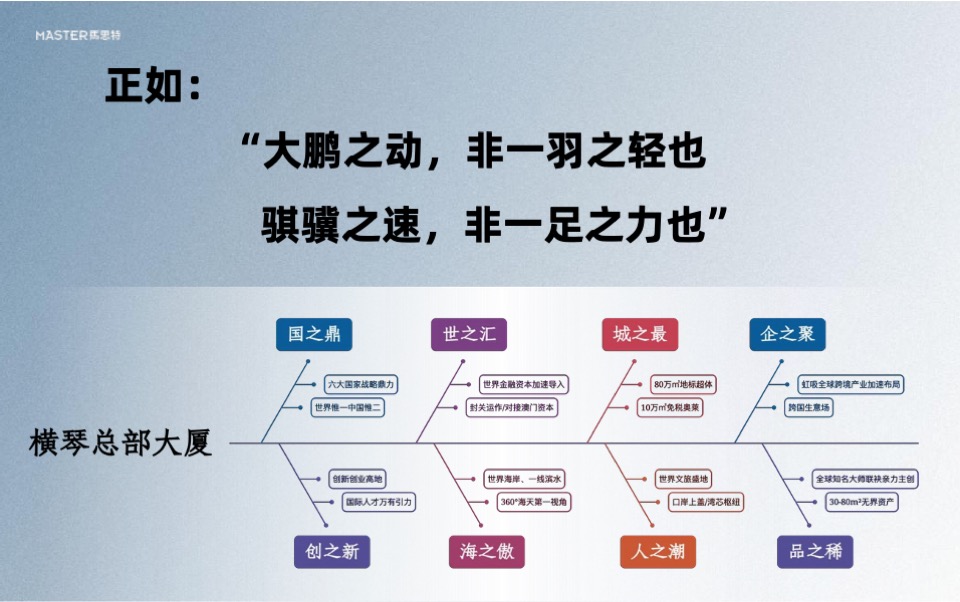 横琴总部大厦2期推广传播策略提报 #地标# #海景# #写字楼#
