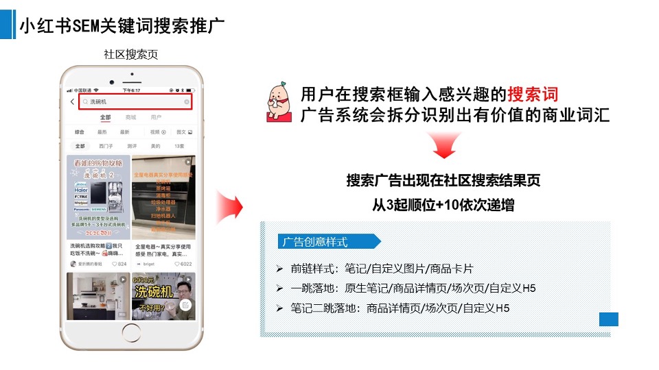 老板洗碗机小红书SEM投放优化方案