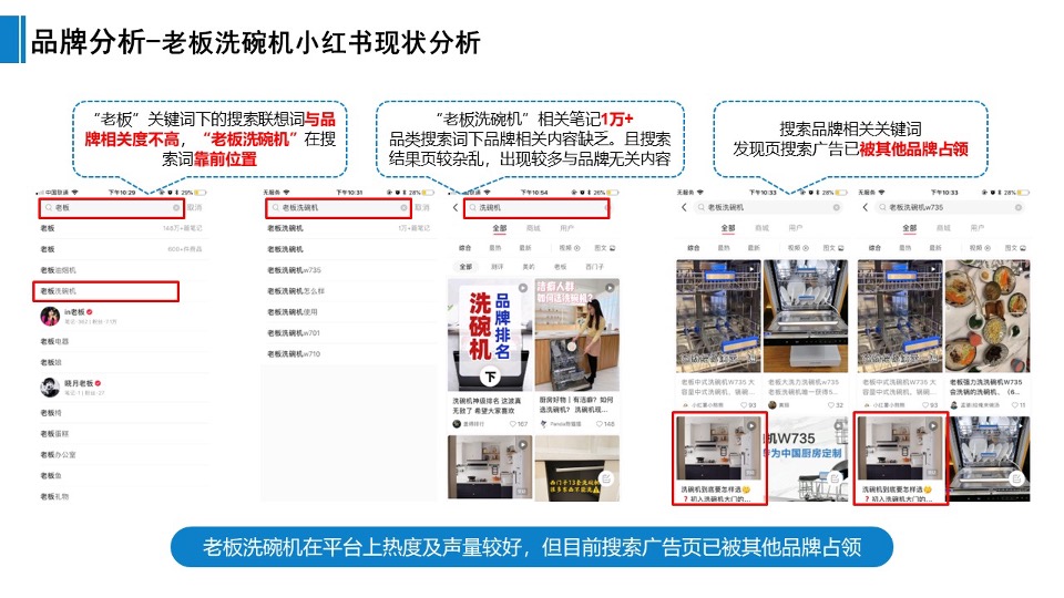 老板洗碗机小红书SEM投放优化方案