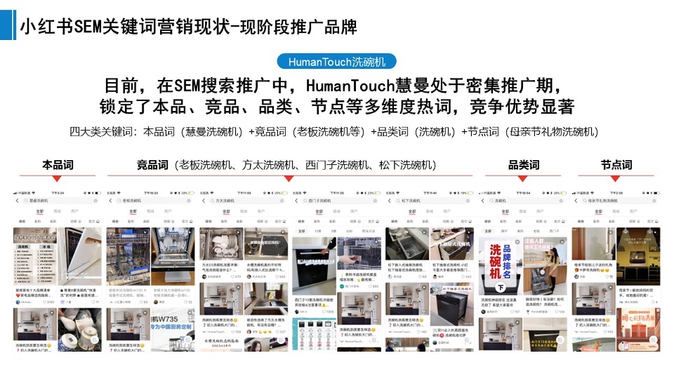 老板洗碗机小红书SEM投放优化方案