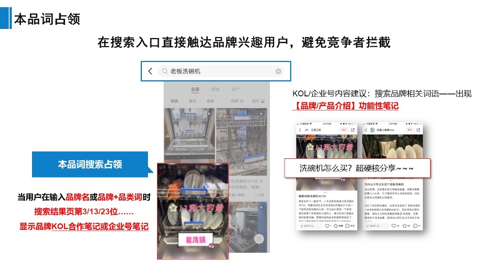 老板洗碗机小红书SEM投放优化方案