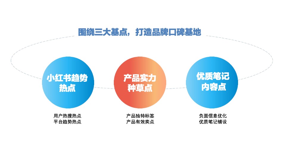 科沃斯洗地机器人小红书推广方案