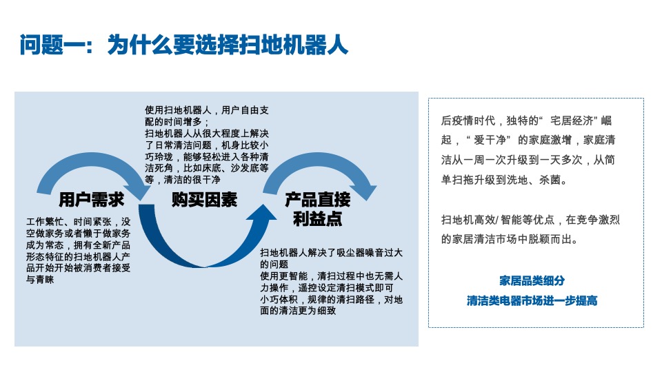 科沃斯洗地机器人小红书推广方案