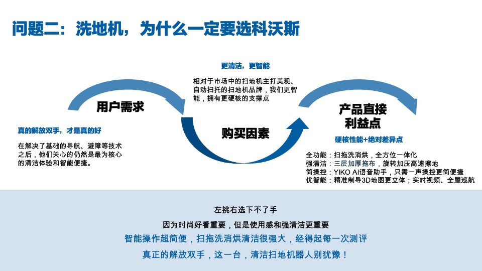 科沃斯洗地机器人小红书推广方案