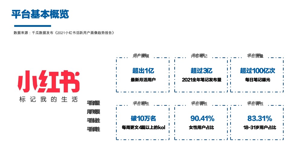 科沃斯洗地机器人小红书推广方案