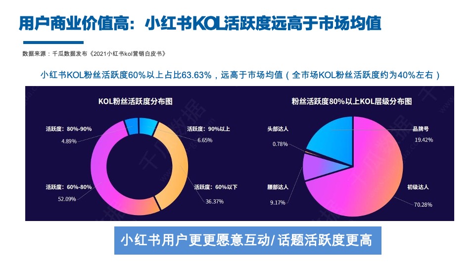 科沃斯洗地机器人小红书推广方案