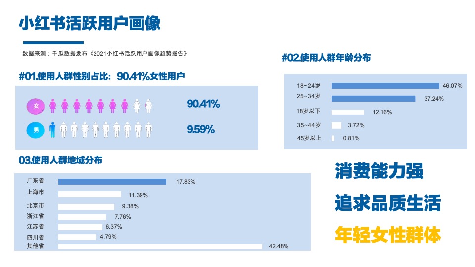 科沃斯洗地机器人小红书推广方案