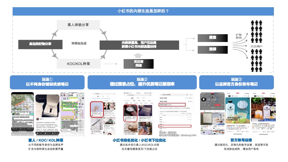 科沃斯洗地机器人小红书推广方案