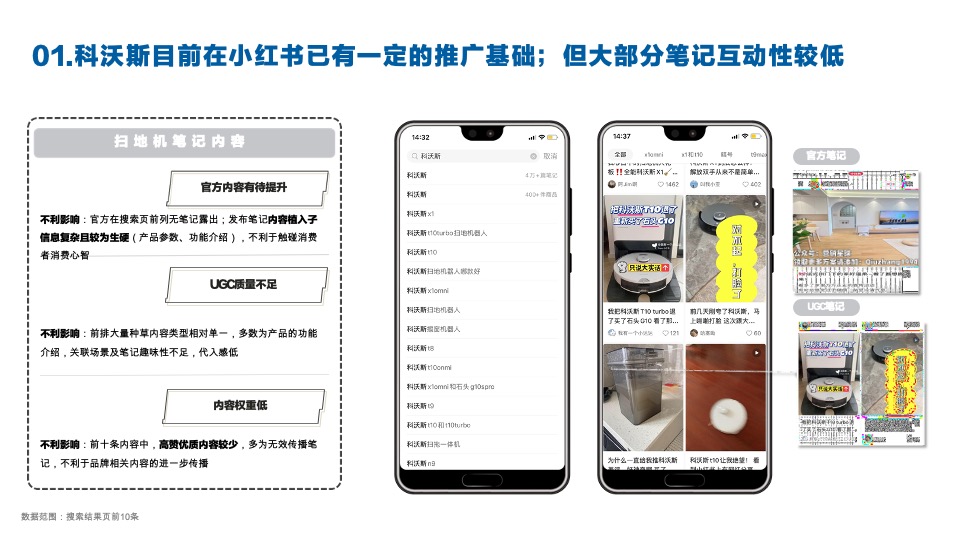 科沃斯洗地机器人小红书推广方案