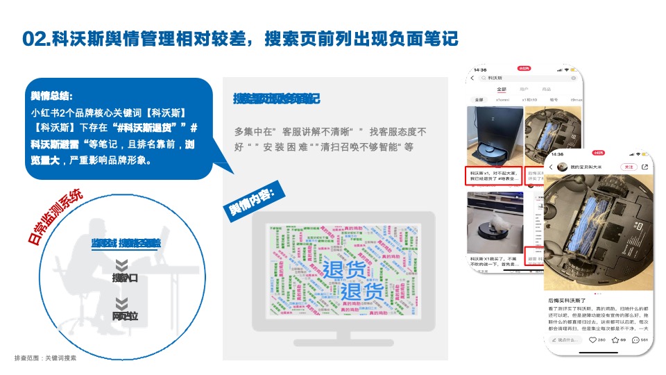 科沃斯洗地机器人小红书推广方案