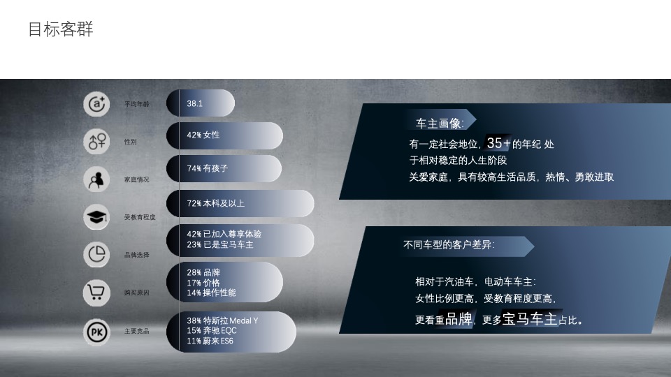 新BMW iX3上海区域上市活动方案