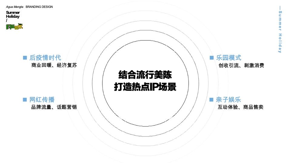 阿瓜檬太夏日假期夏季美陈方案