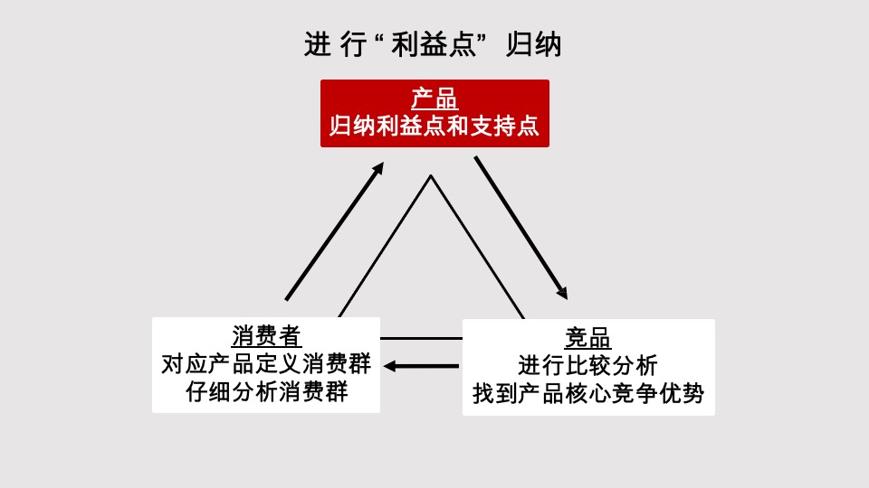 金地启城全案推广策略案