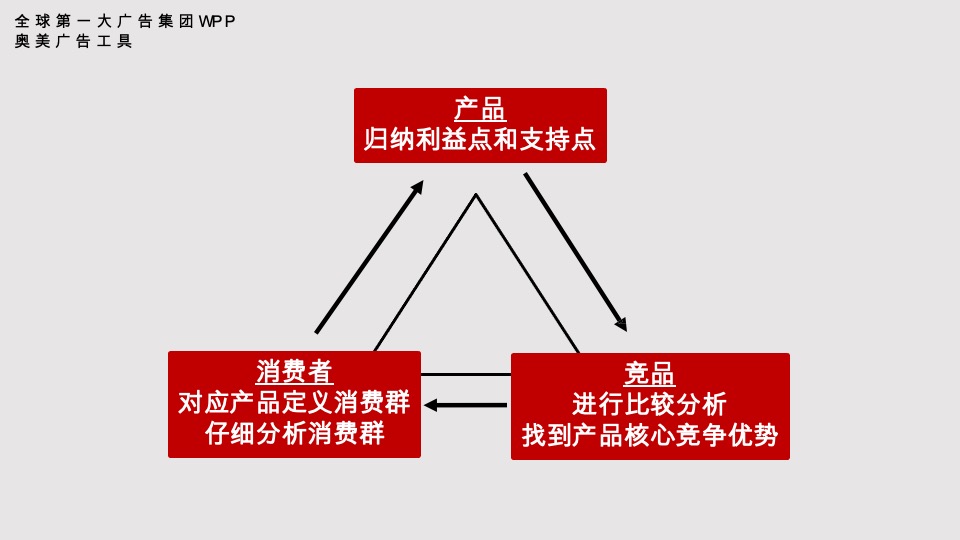 金地启城全案推广策略案