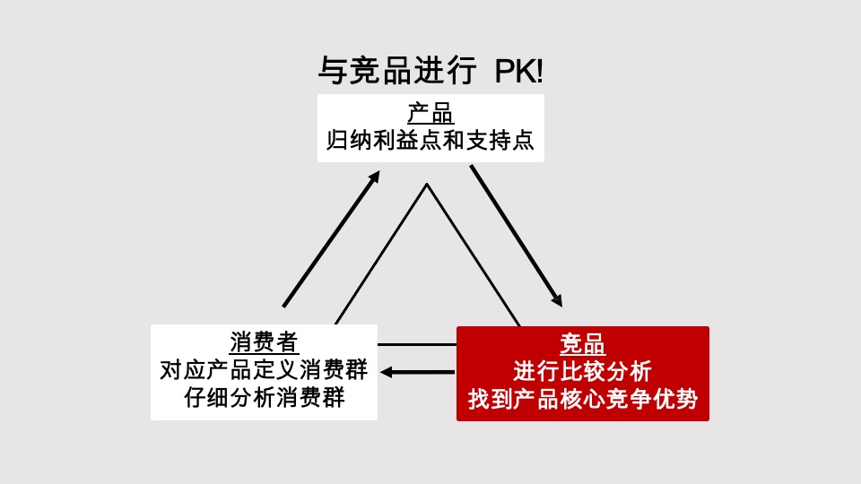 金地启城全案推广策略案