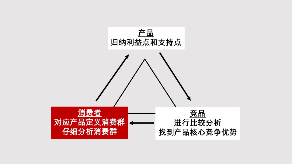 金地启城全案推广策略案