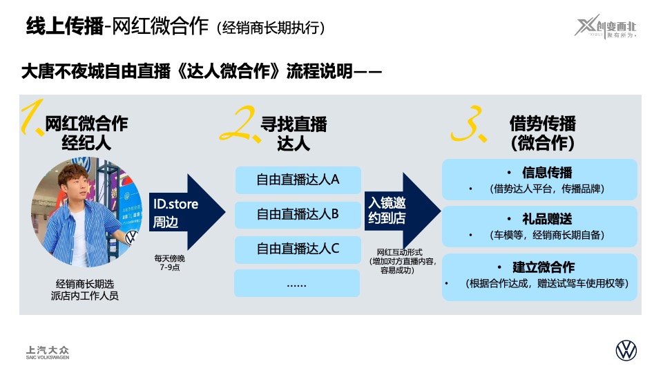 上汽大众ID. Store大唐不夜城展厅开业方案