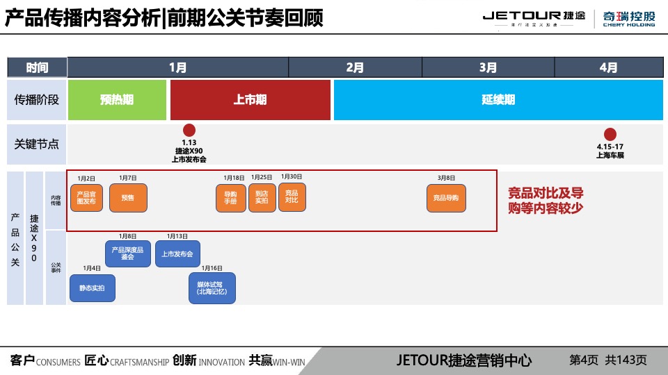 捷途X90 大六座媒体驾享会